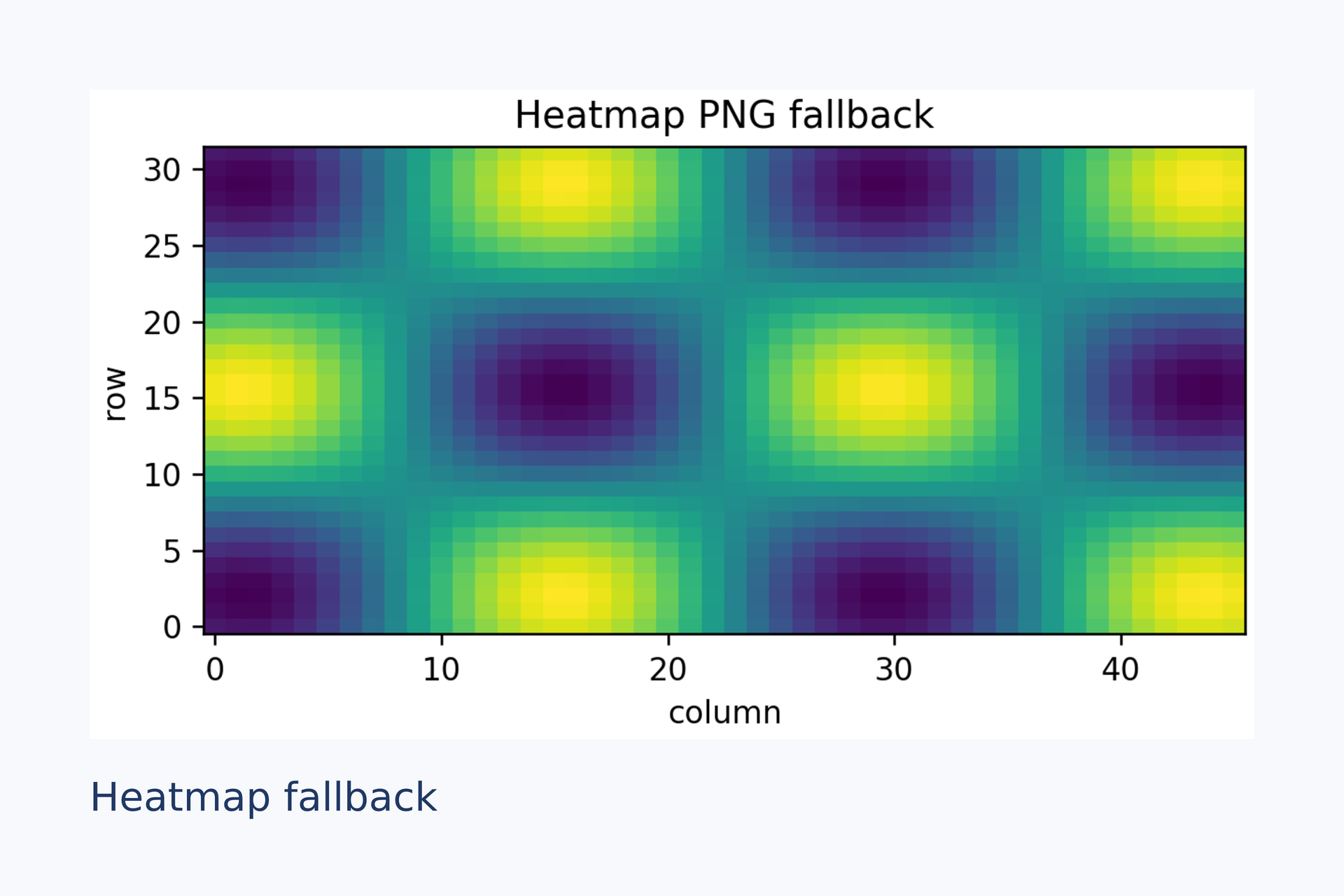 Heatmap