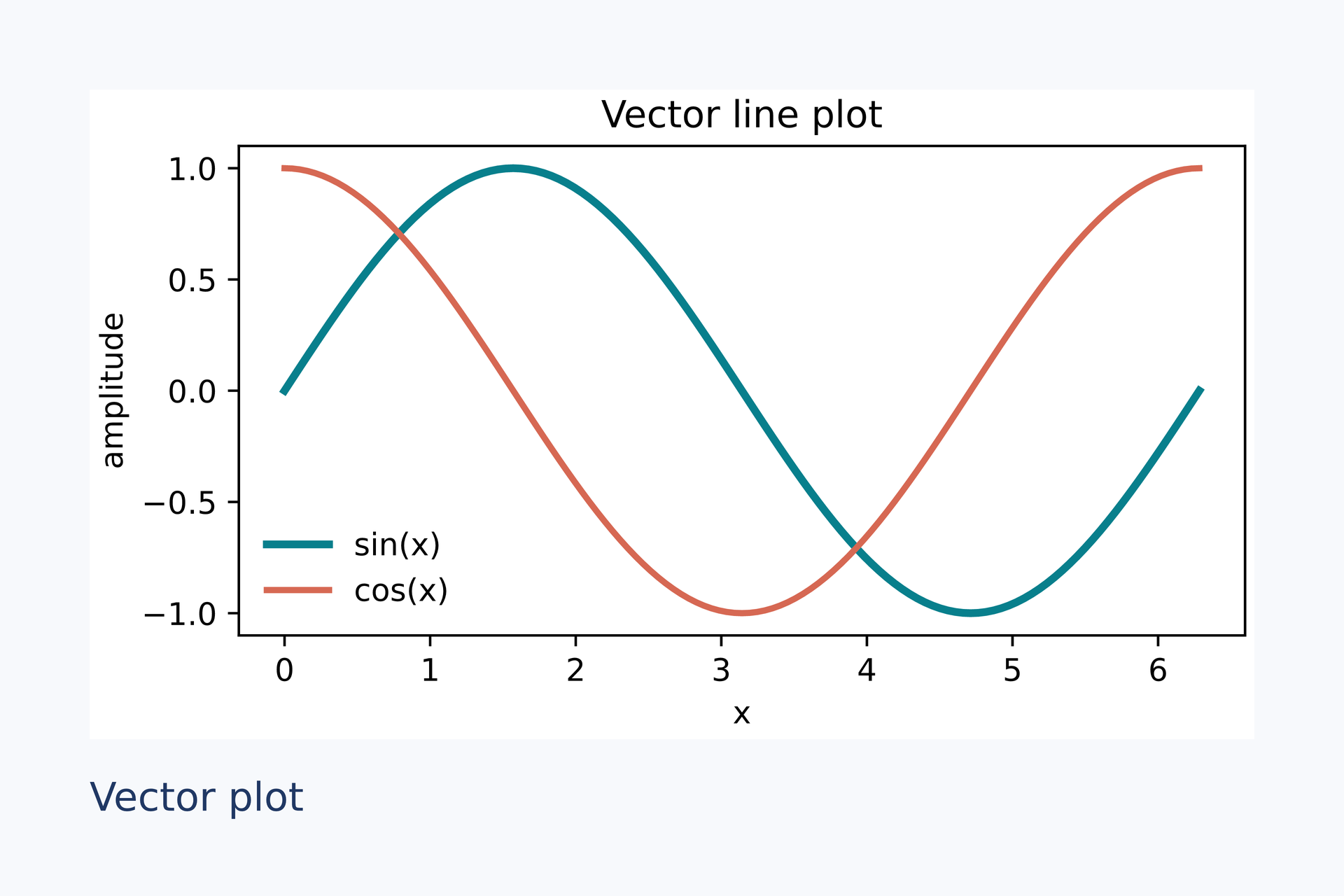 Vector