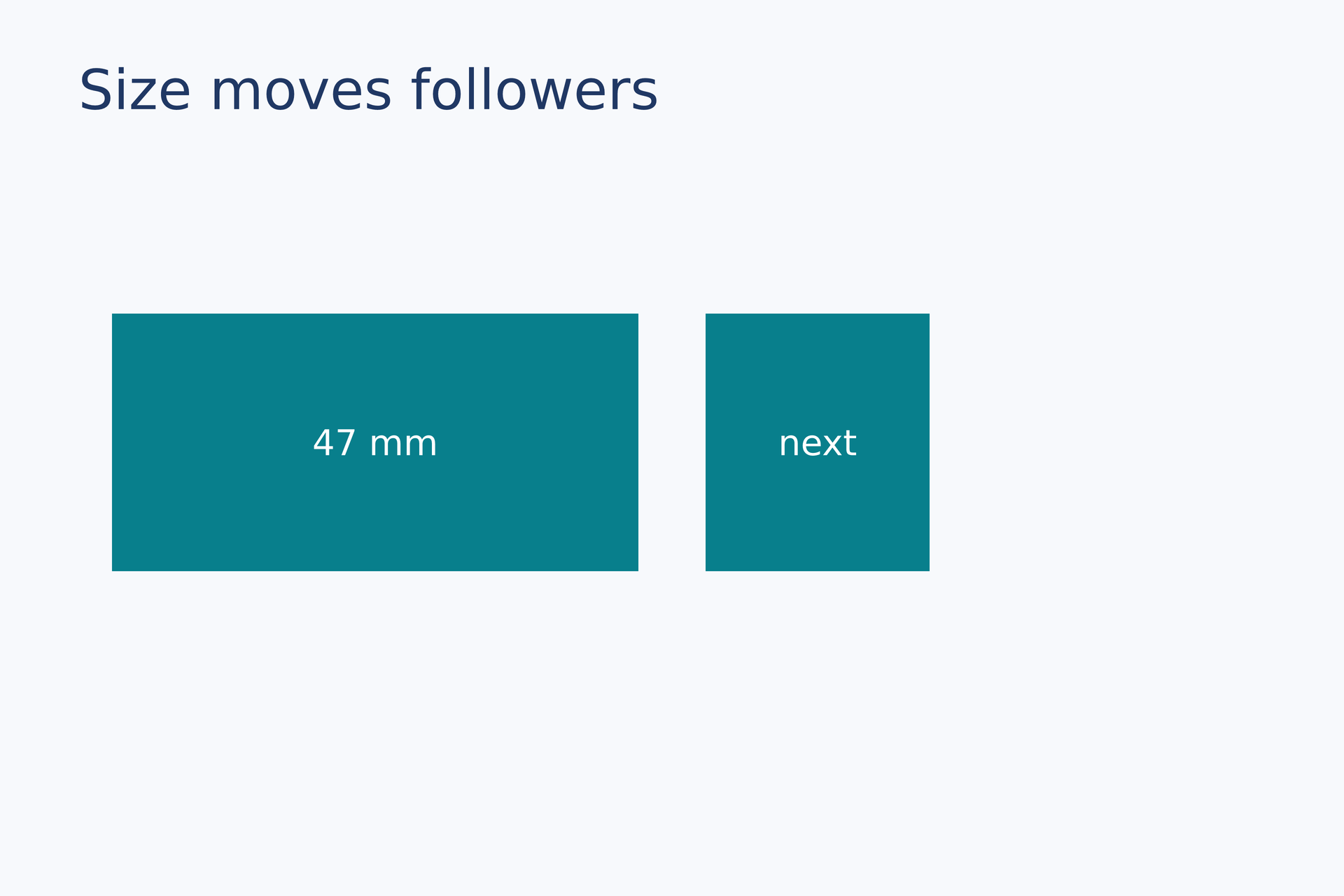 Size-dependent placement
