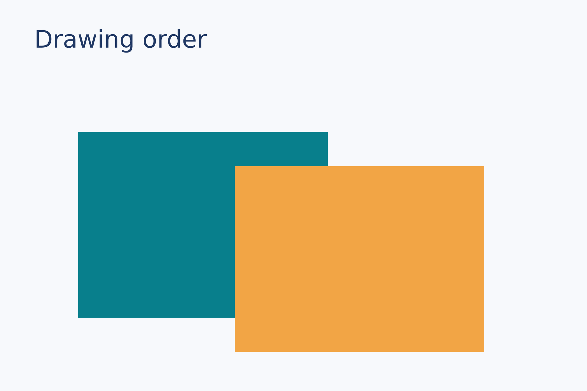 Drawing order