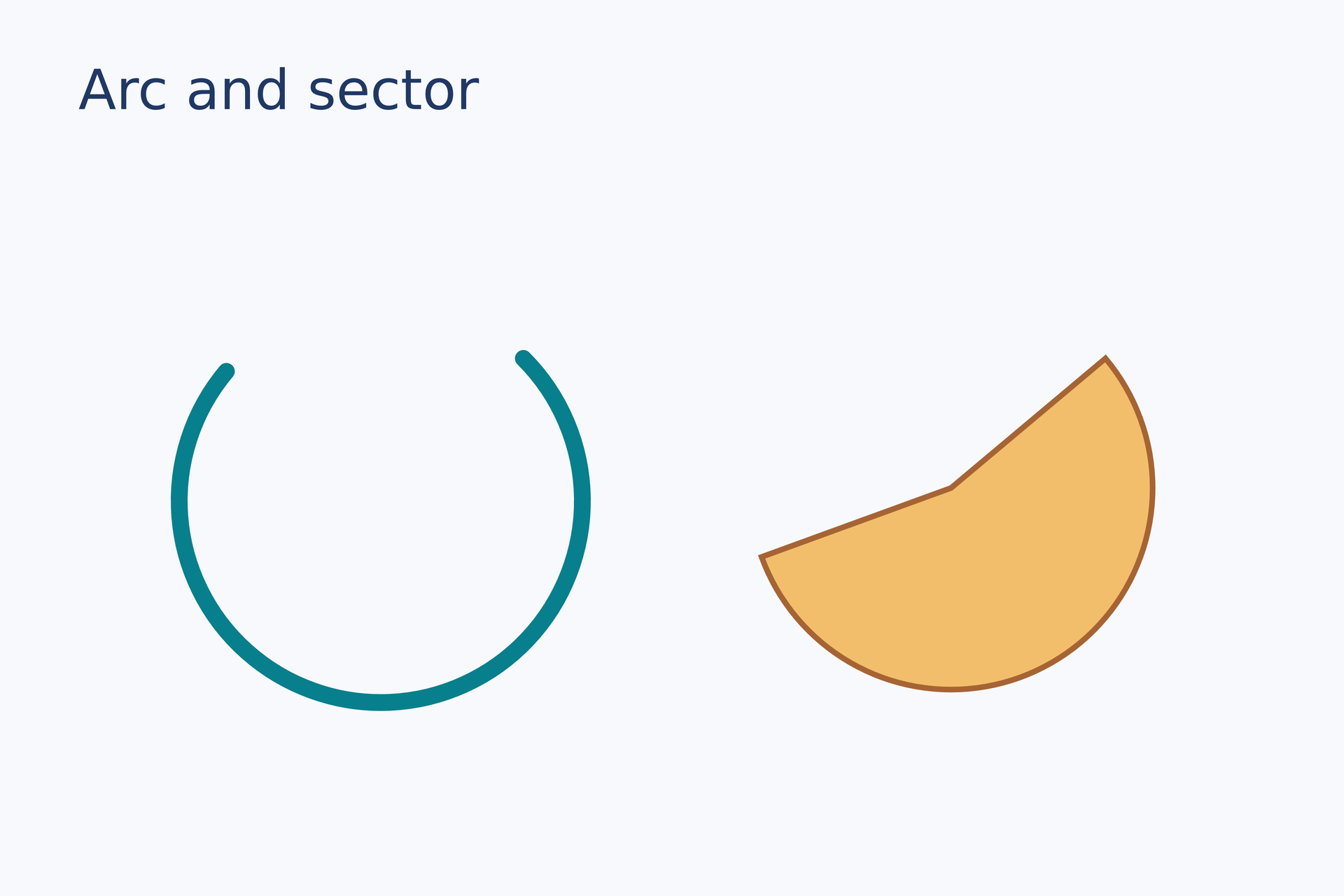 Arc and sector