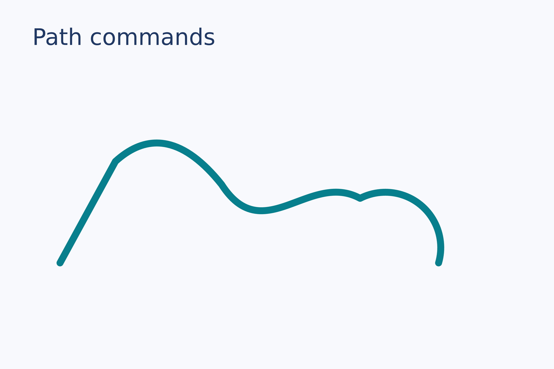 Path commands