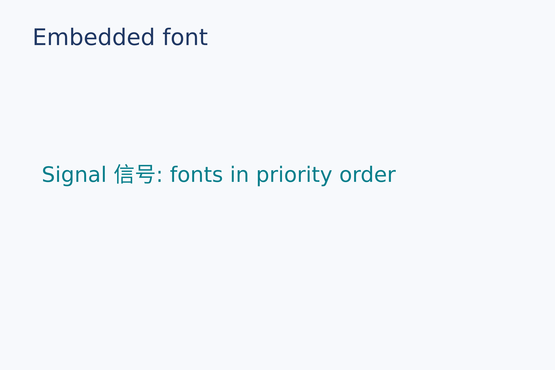 字体名称与回退