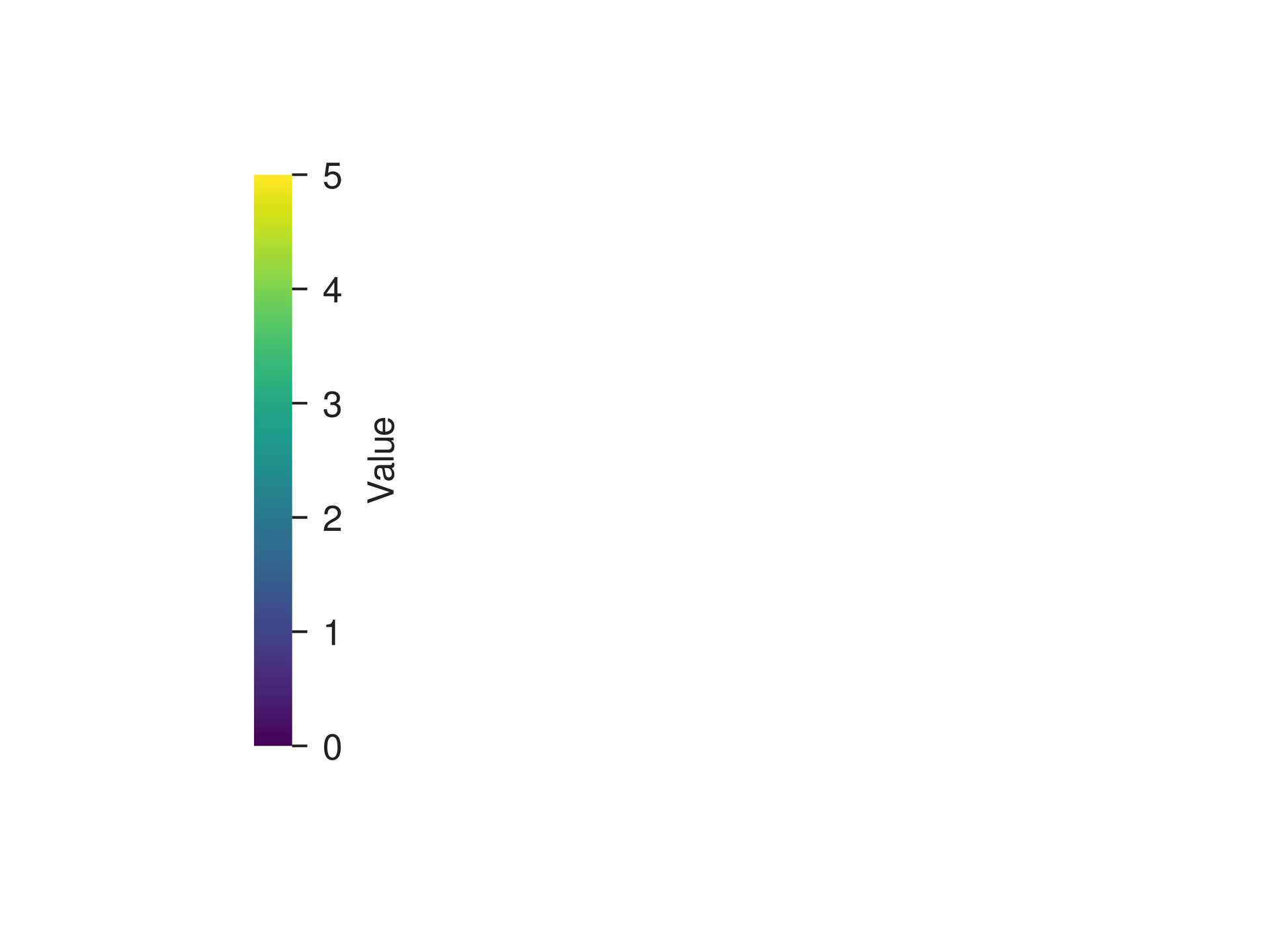 Colorbar