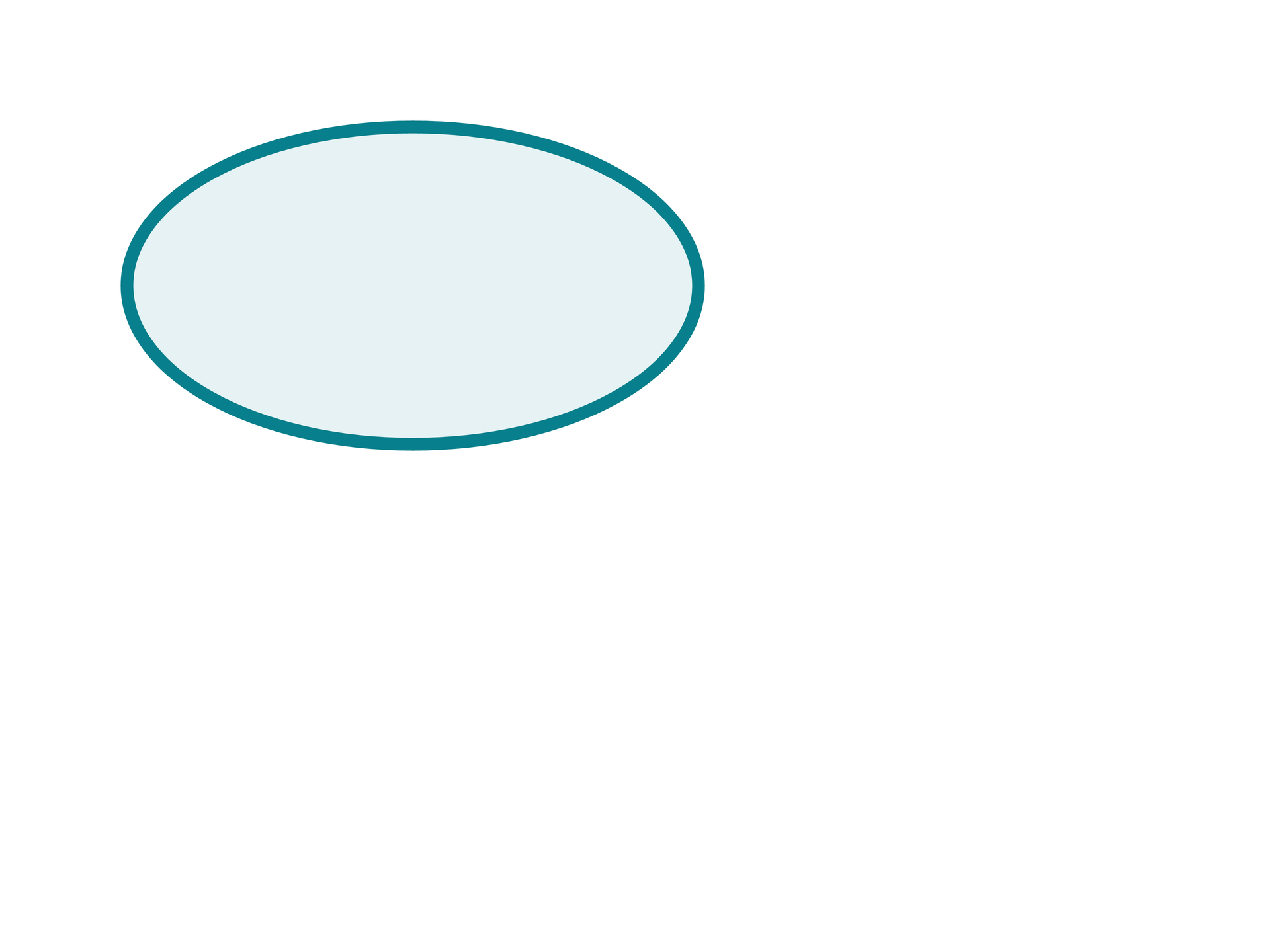 Ellipse