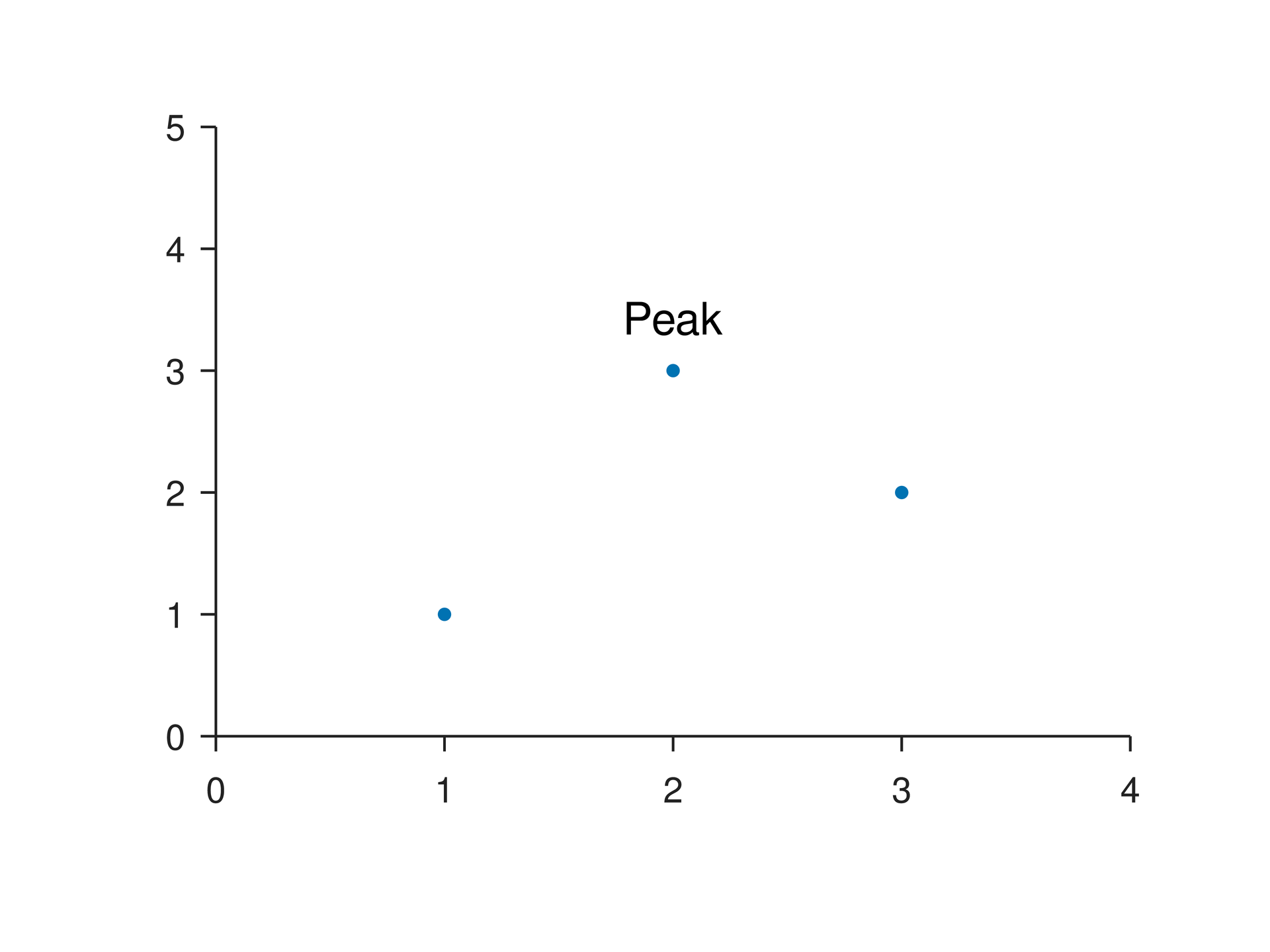 Instance Data