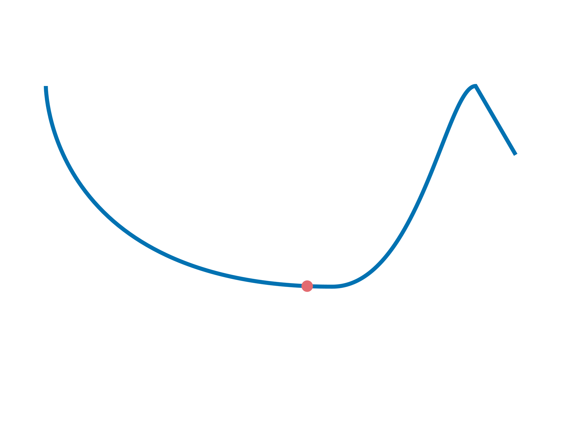 Path At