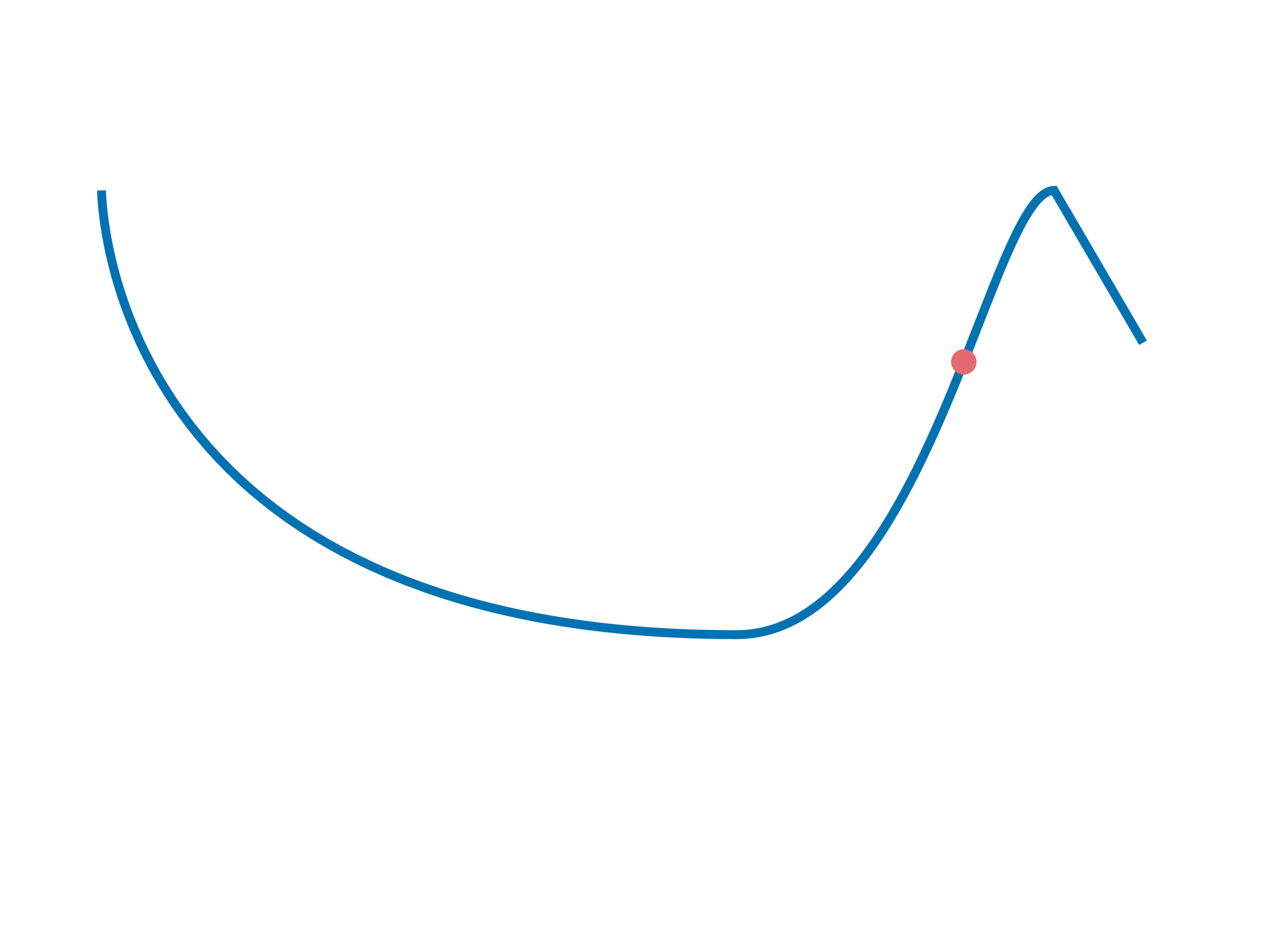 Path Between