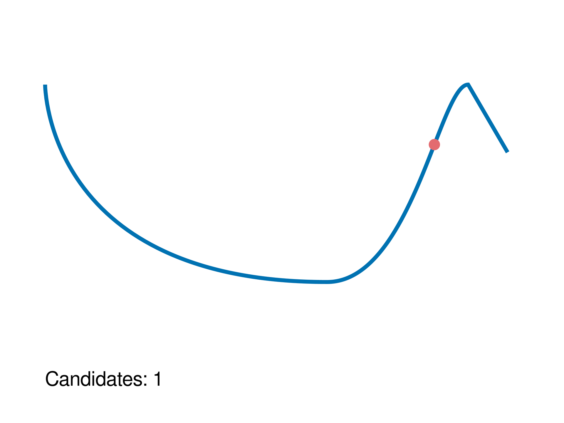 Path Inflections