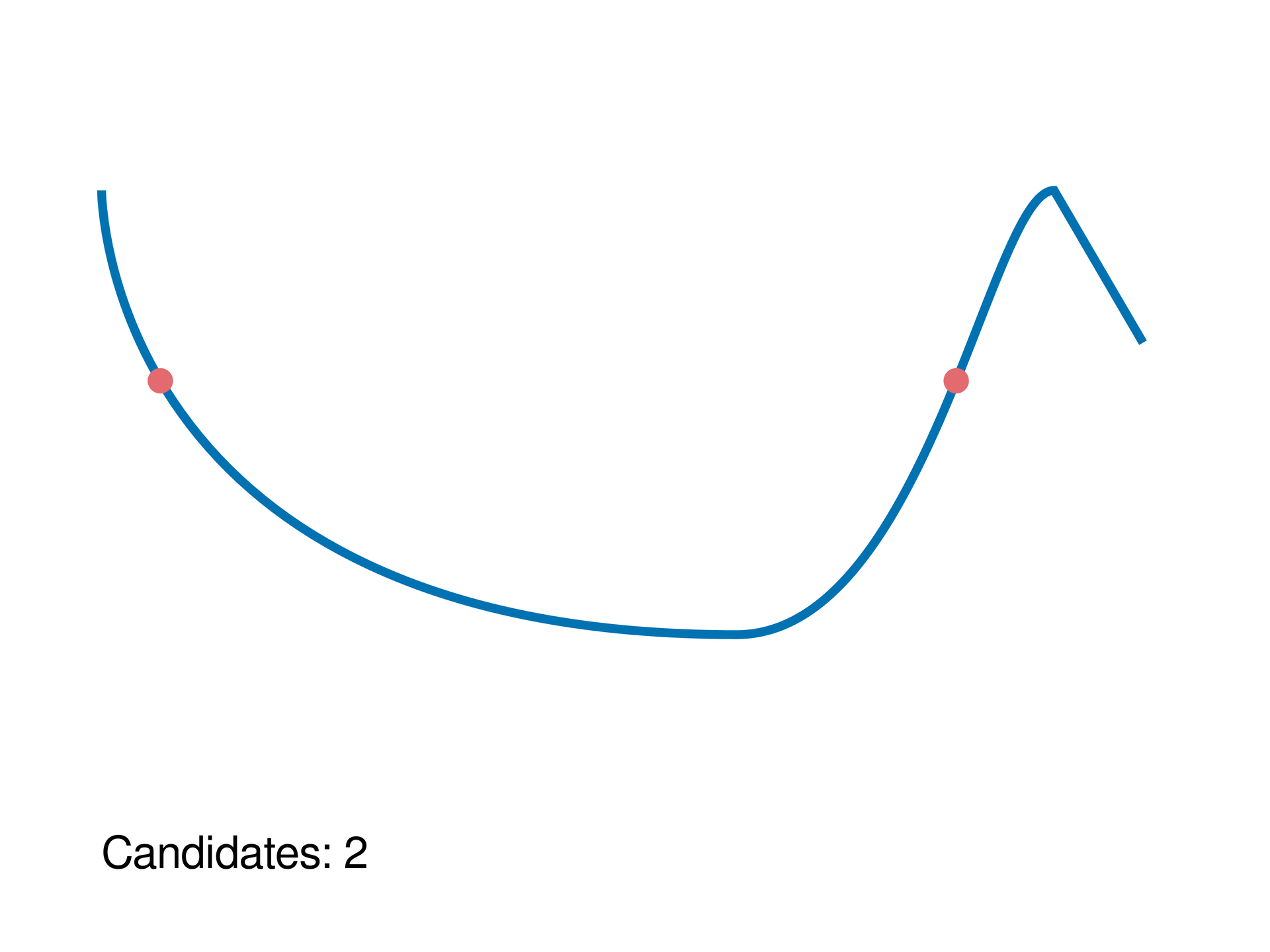 Path Intersections