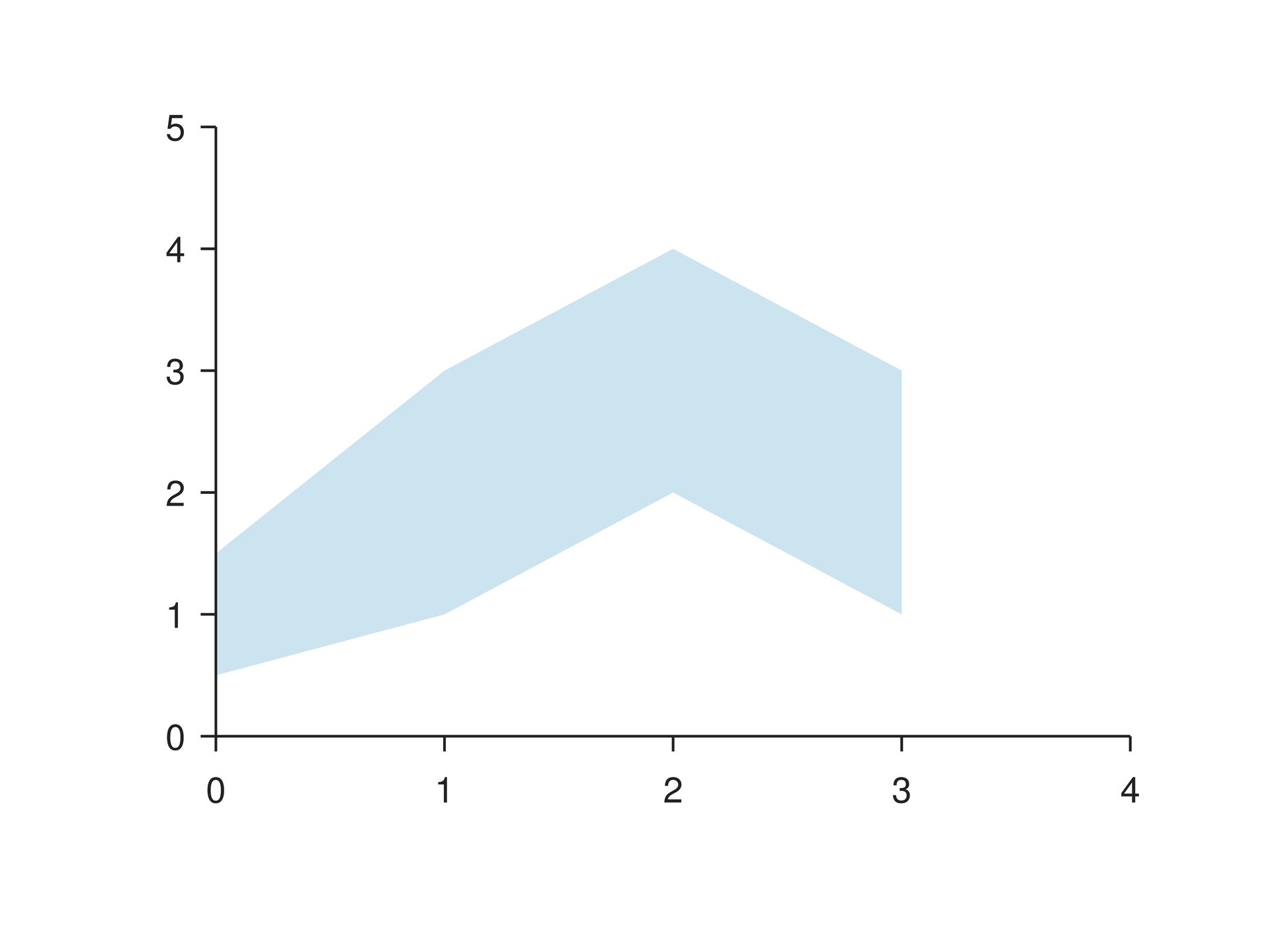 Plot Band