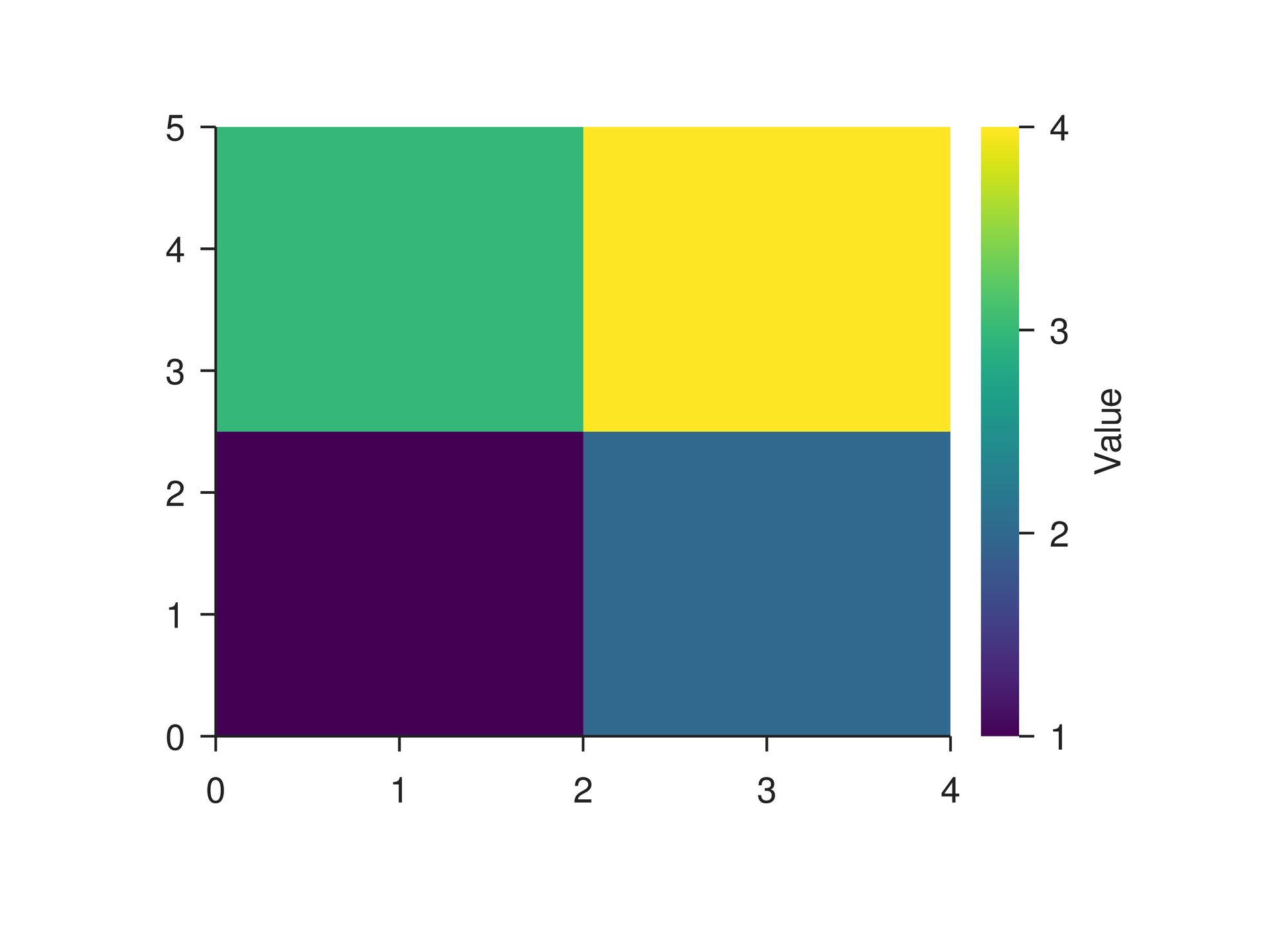 Plot Colorbar