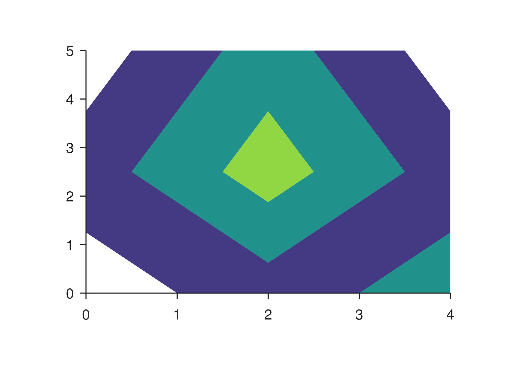 Plot Contourf