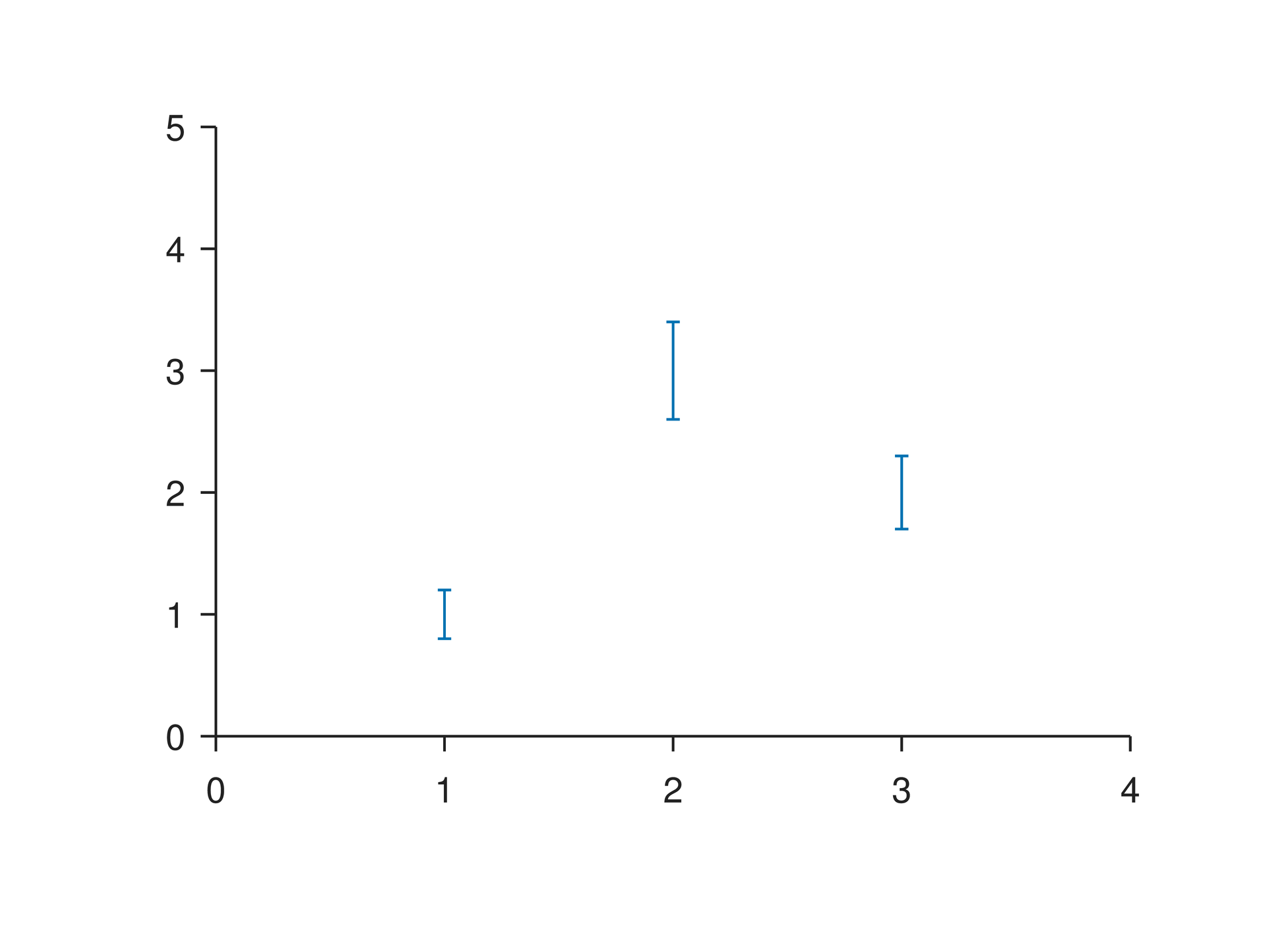 Plot Errorbar