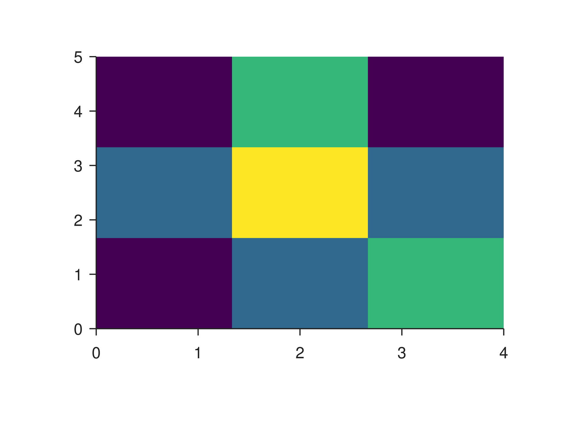 Plot Heatmap