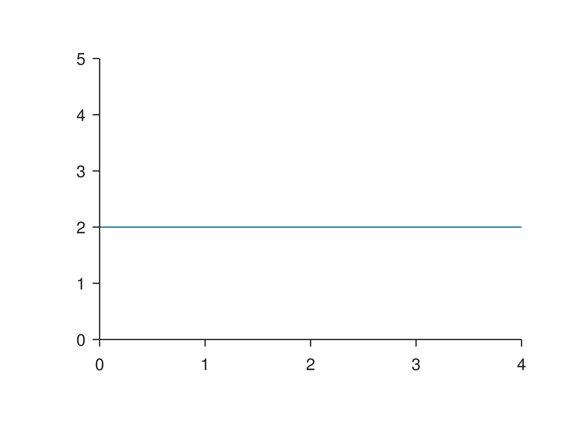 Plot Hline