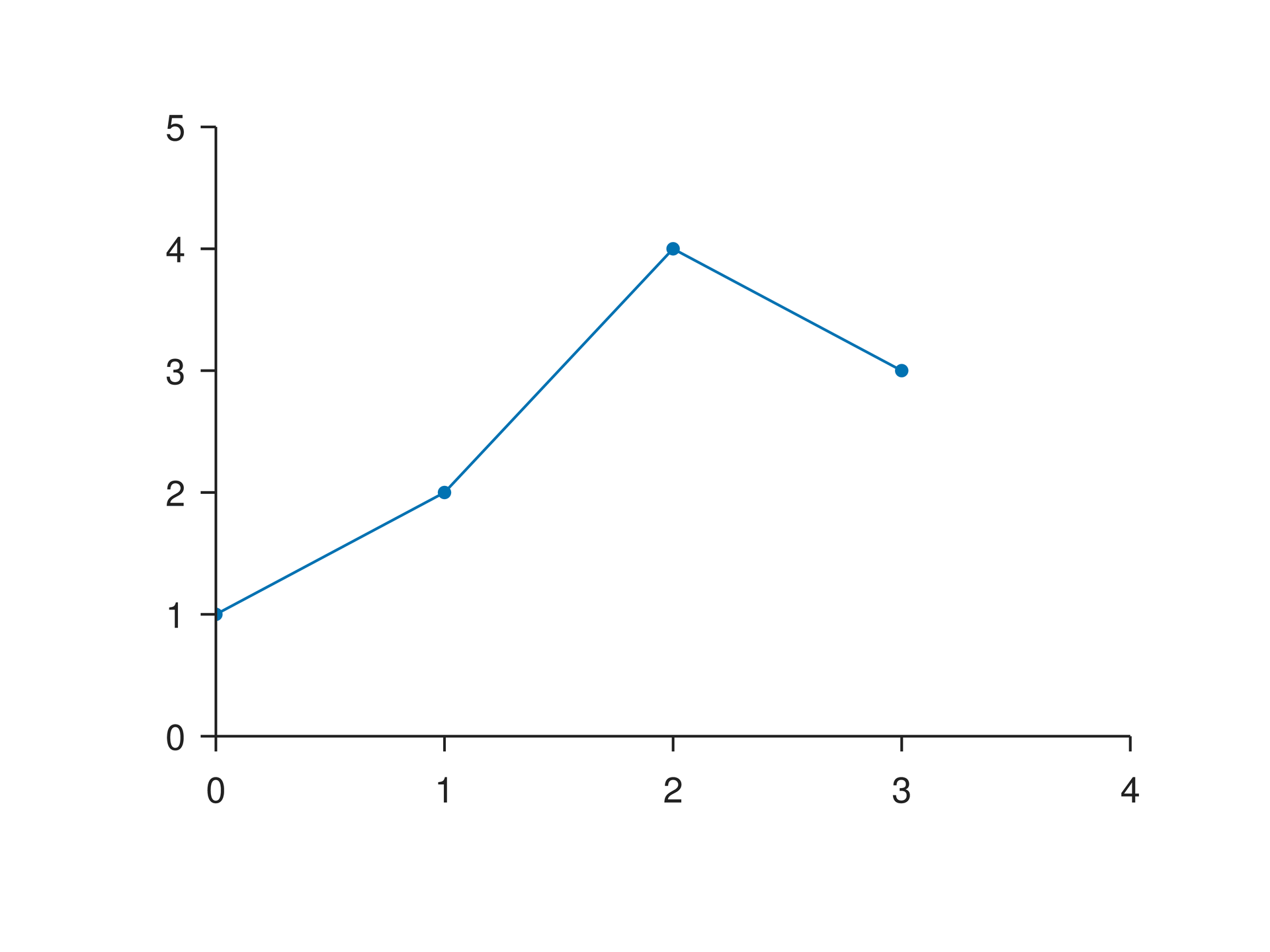 Plot Line