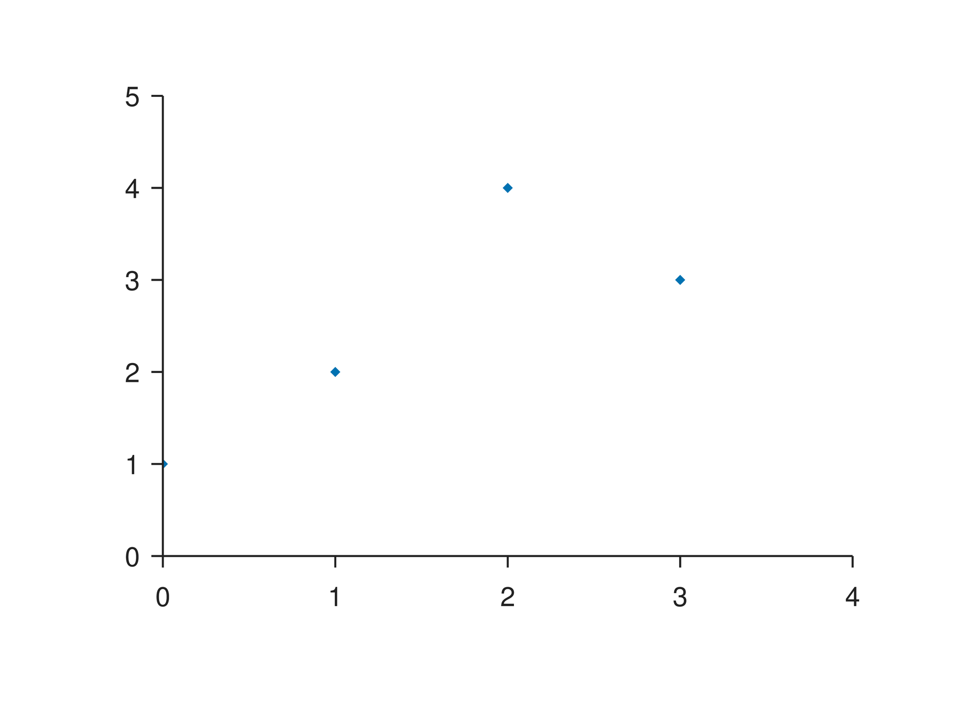 Plot Scatter