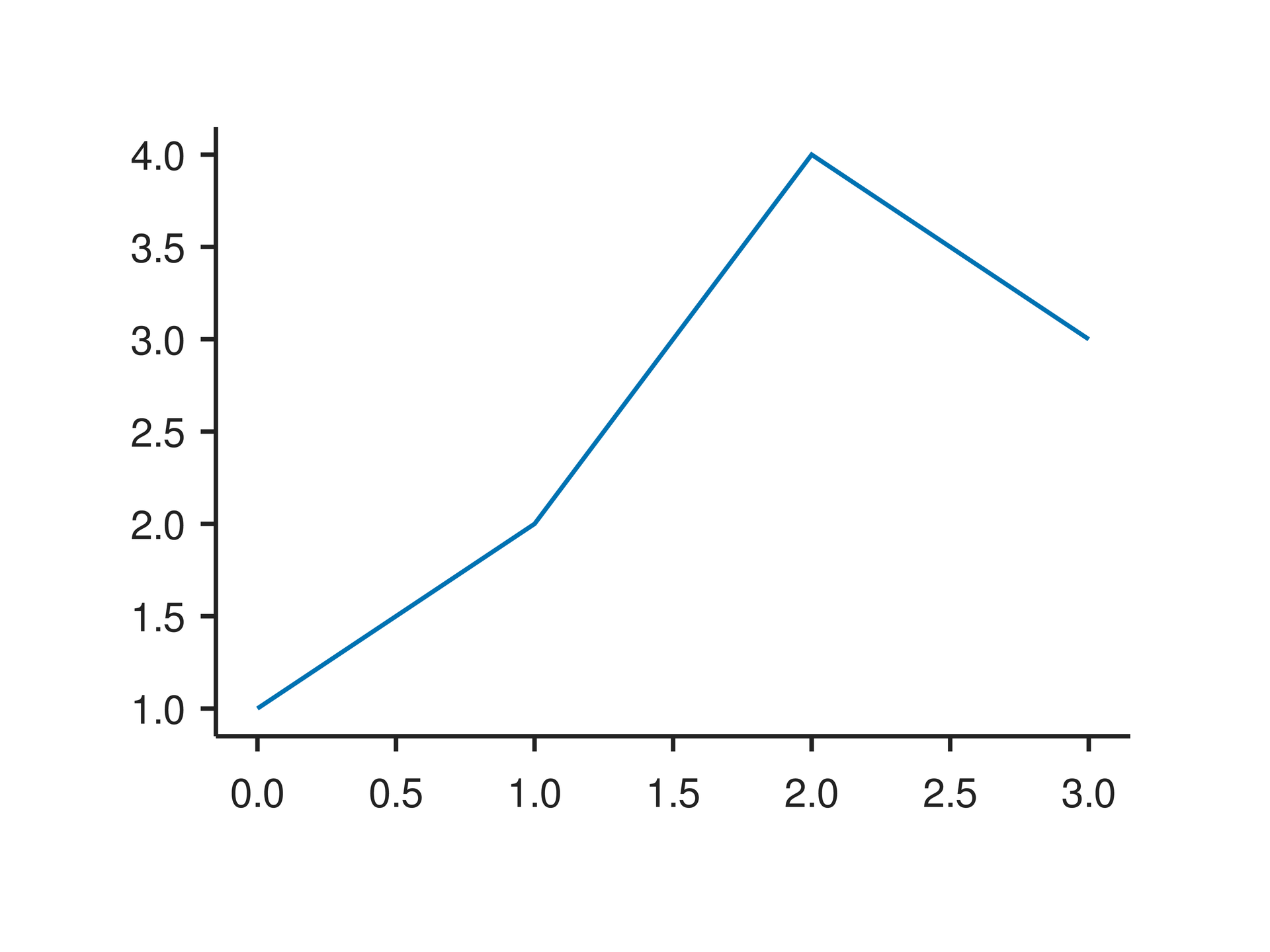 Plot_Style