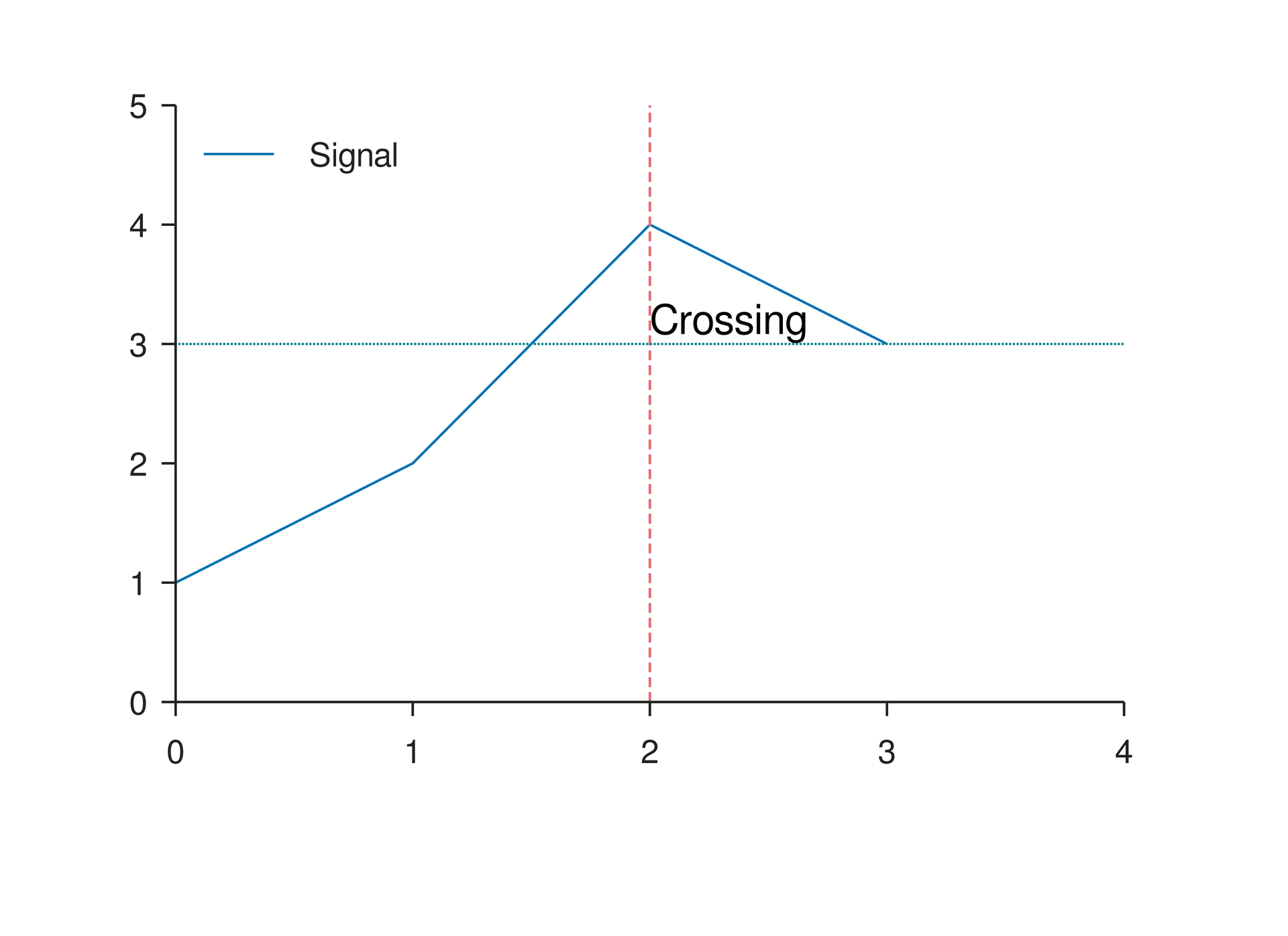 Reference Lines Composition