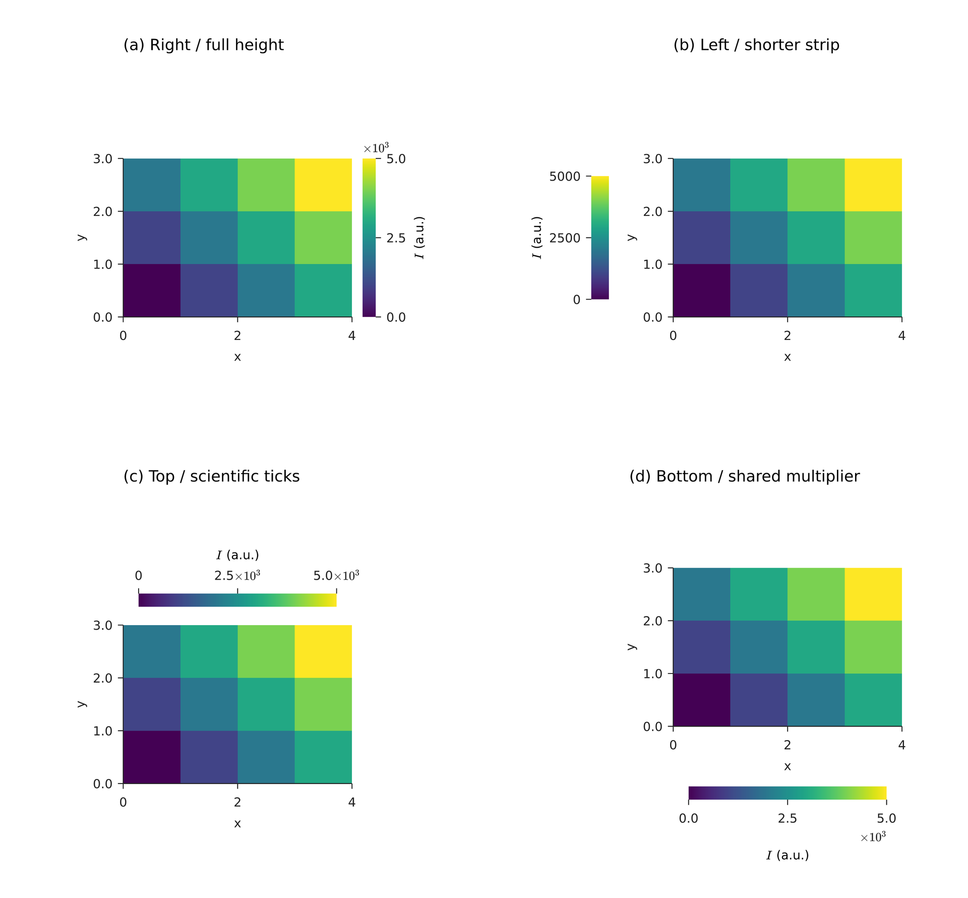 Colorbars