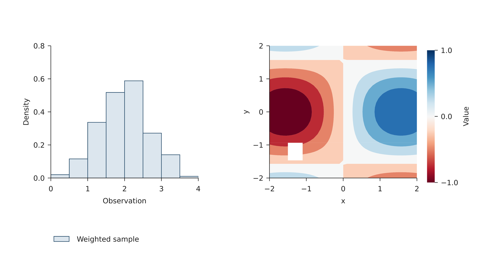 Complete Data