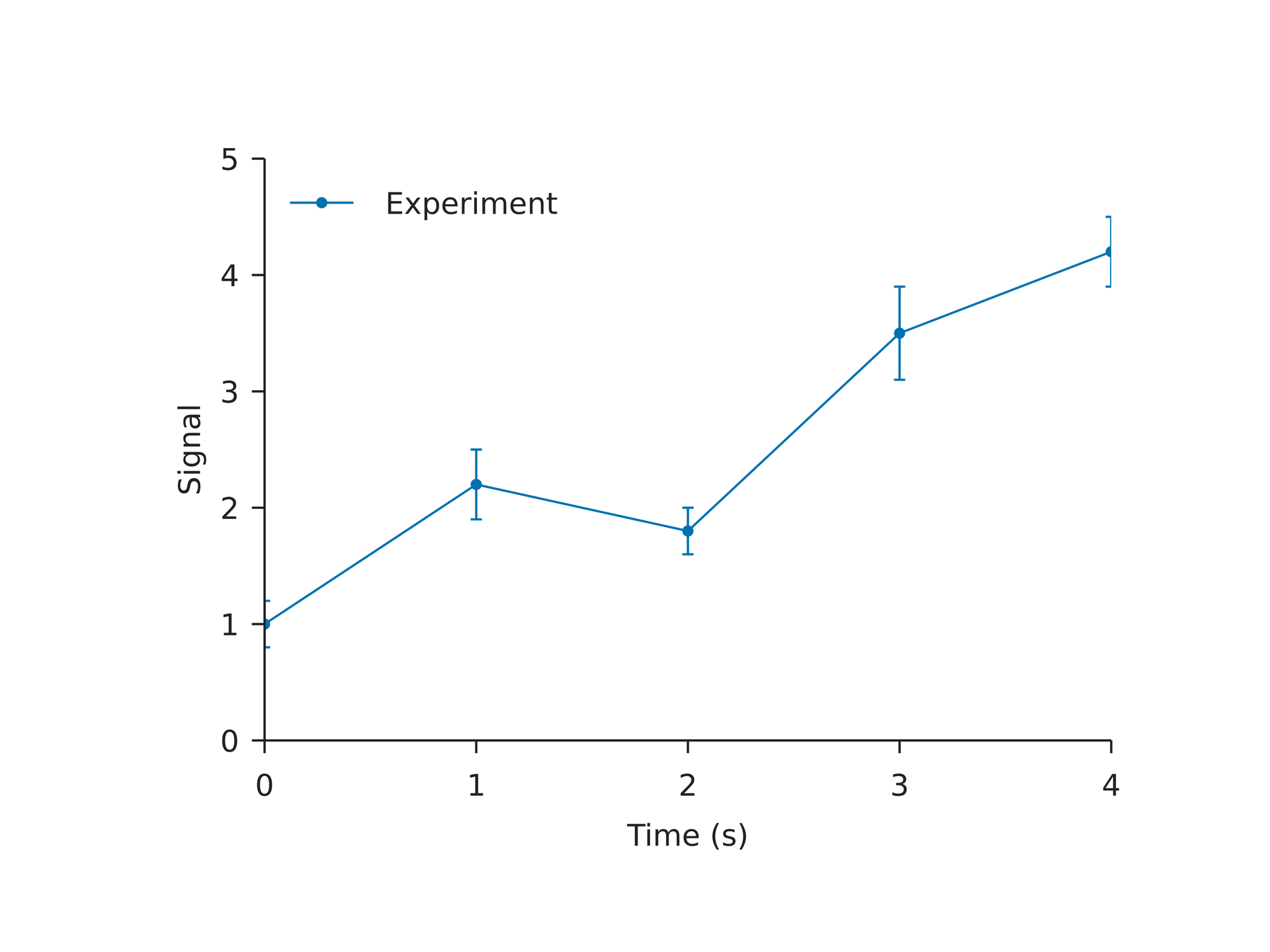 First Plot