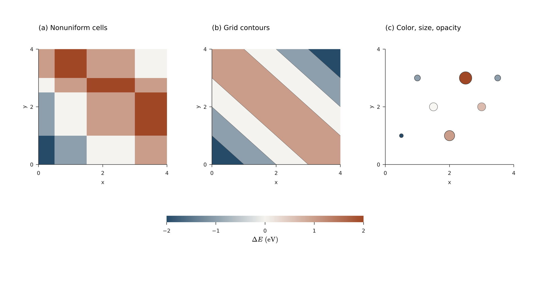 Shared colors and independent colorbar